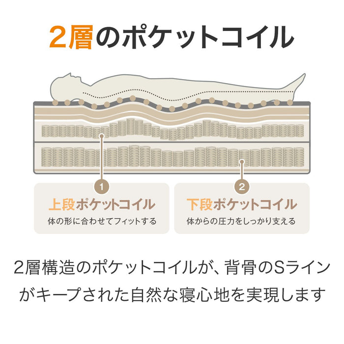 Double Mattress N-Sleep Premium P3-CC