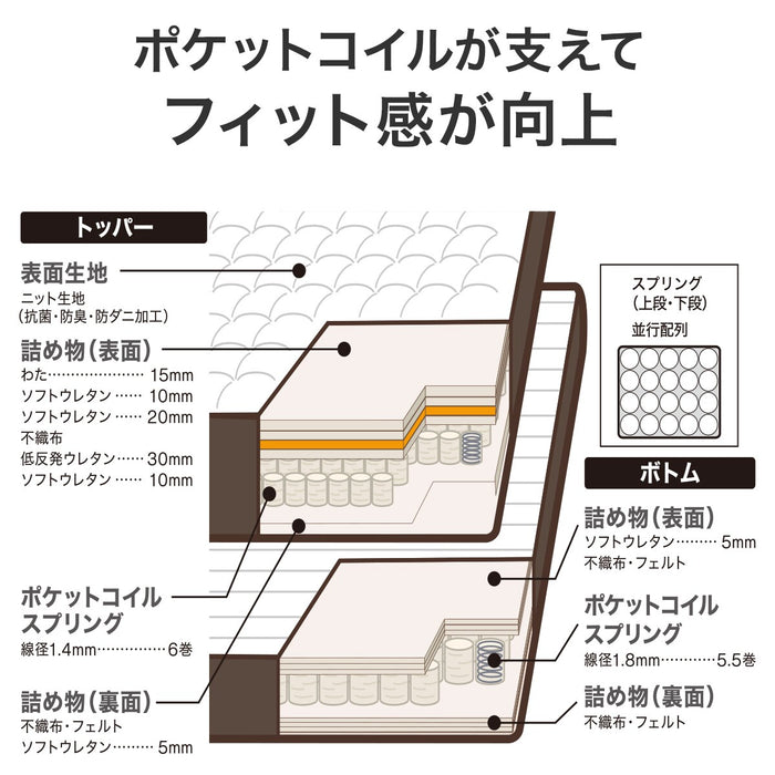 Queen Mattress N-Sleep Premium P2-02CRUNT VH