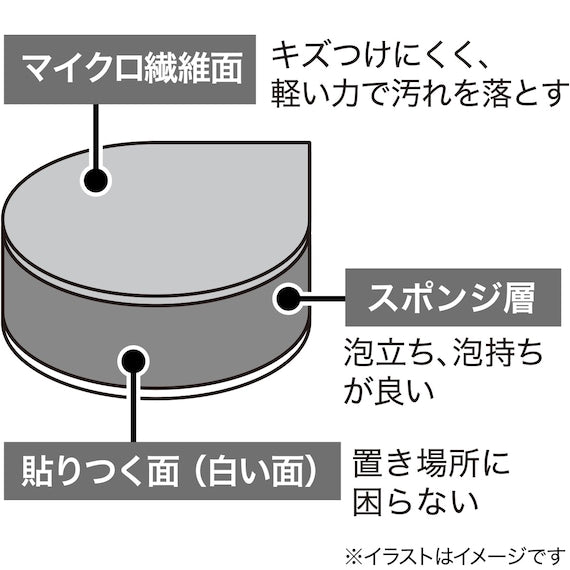 Wash Basin Self Sticking Sponge